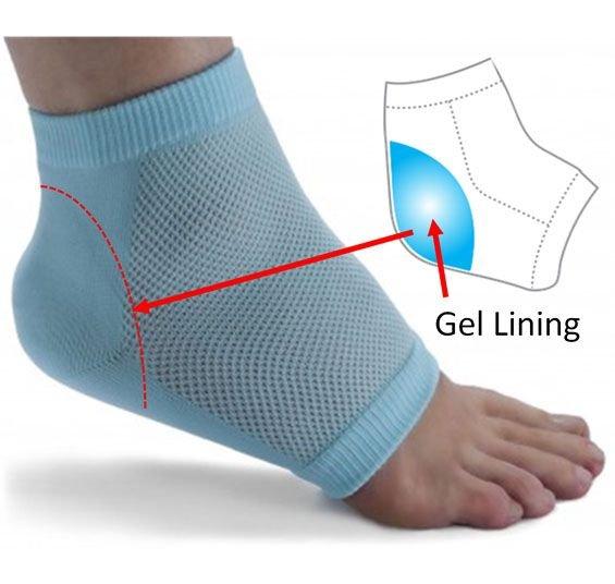 Blister Sock - Image 3
