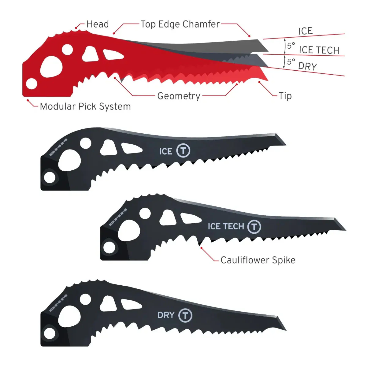 Cortex Ice Axe Pair - Red - Image 7