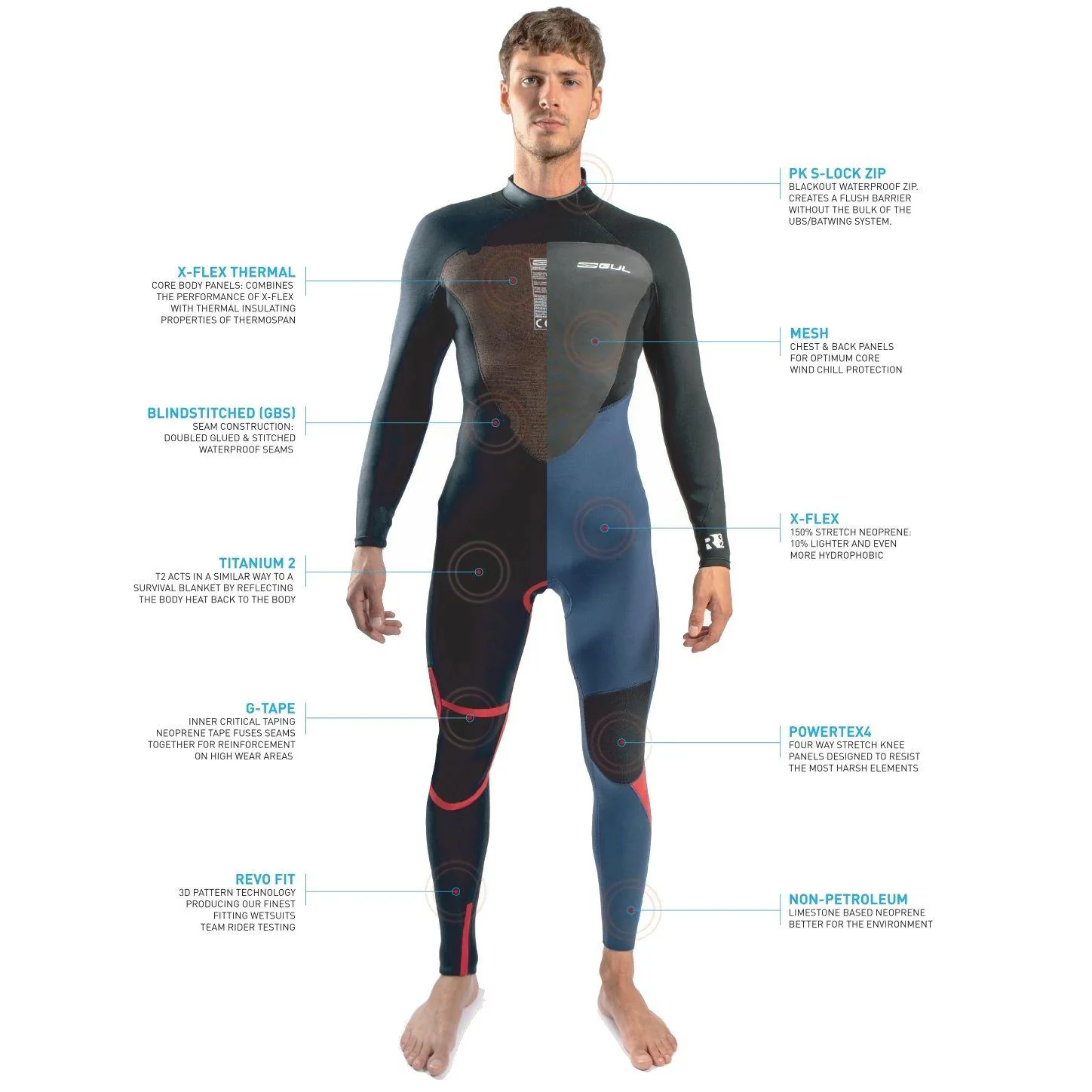 Men's Response 5/3mm Steamer Wetsuit - Black - Image 9