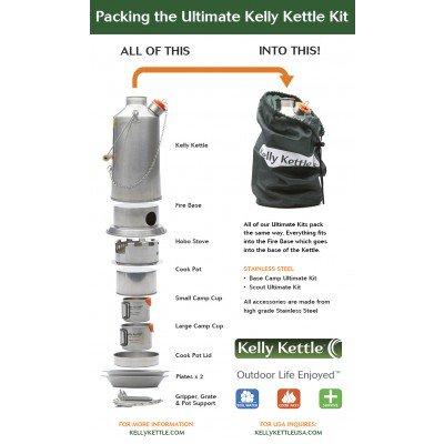 Ultimate Base Camp Kit - Image 6