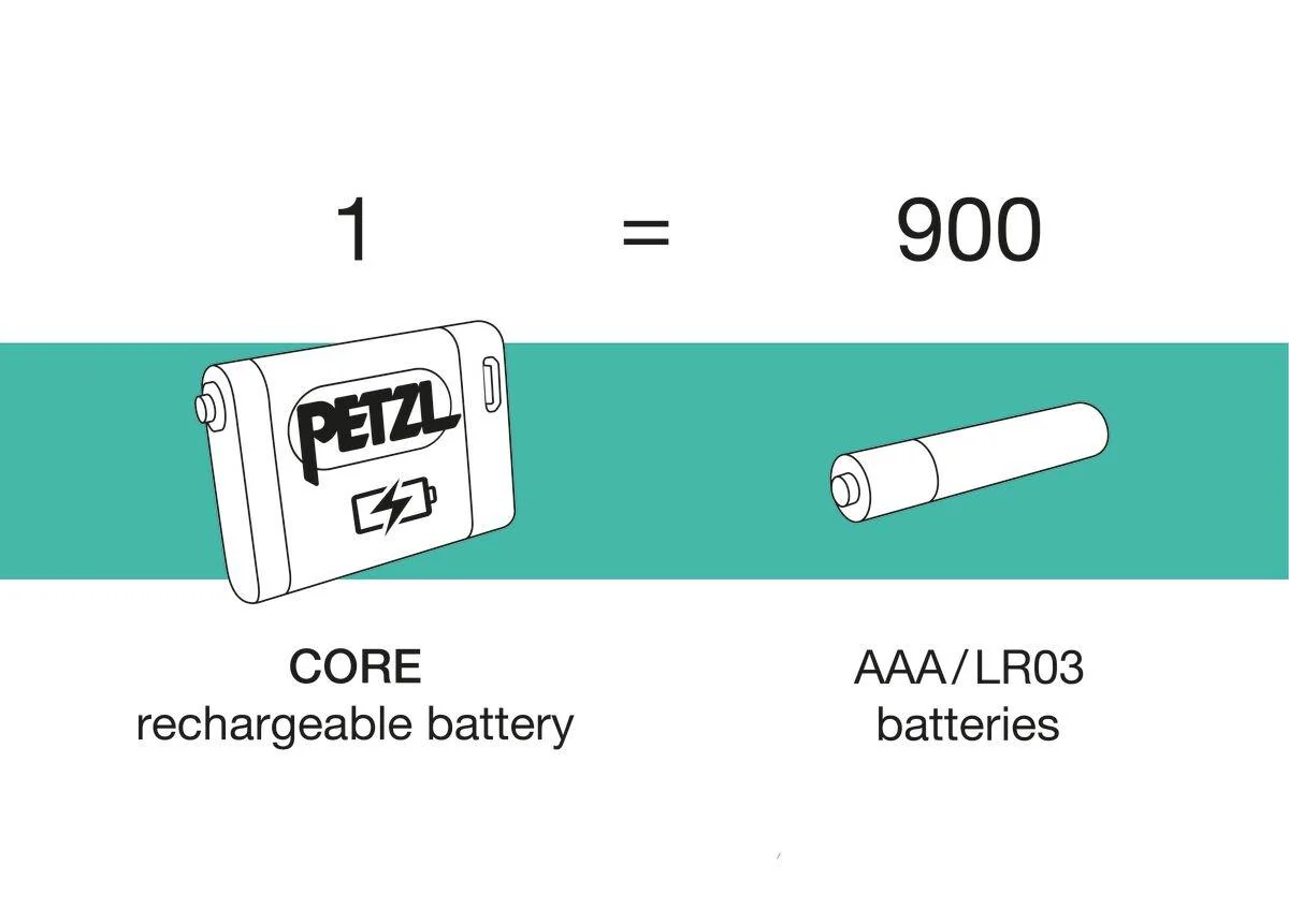 Core 2 Rechargeable Battery - Image 3