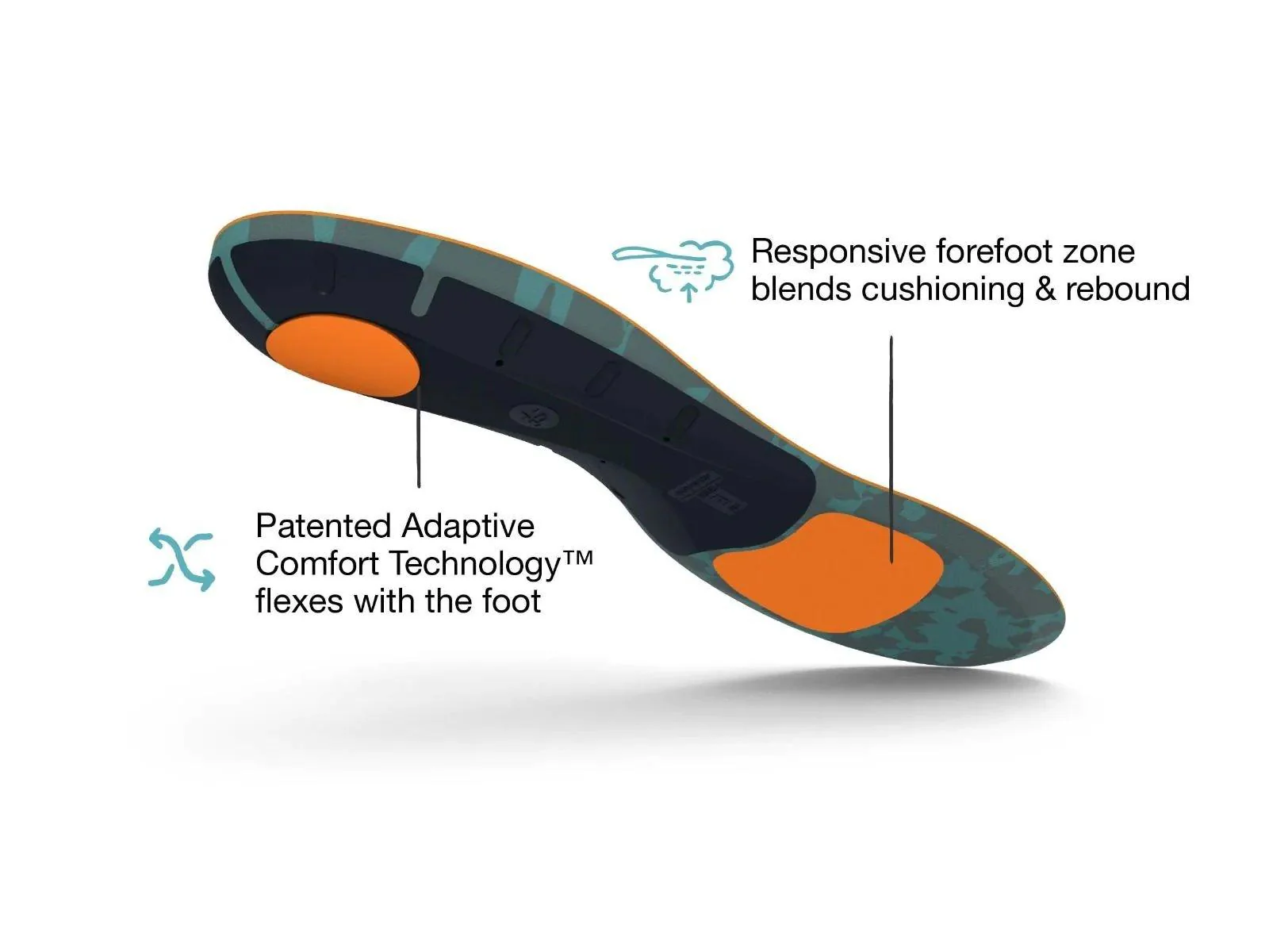 Active Cushion High Arch Insoles - Image 4